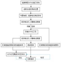 欧美人妖肛交汇编基于直流电法的煤层增透措施效果快速检验技术